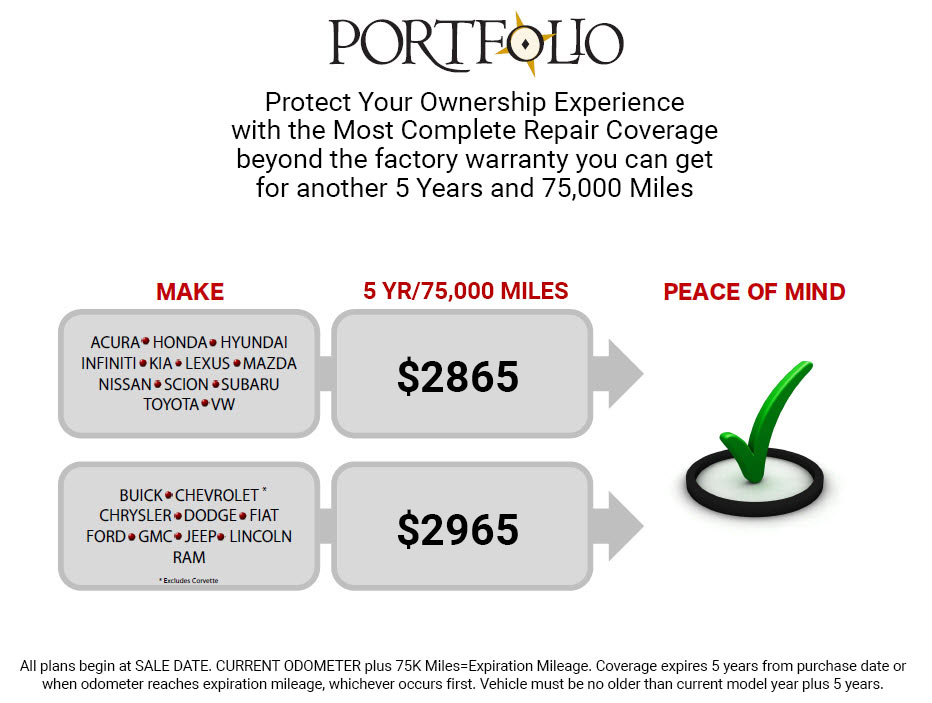 Portfolio Warranty